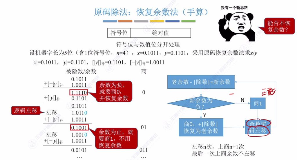 第二章 02数据的表示和运算