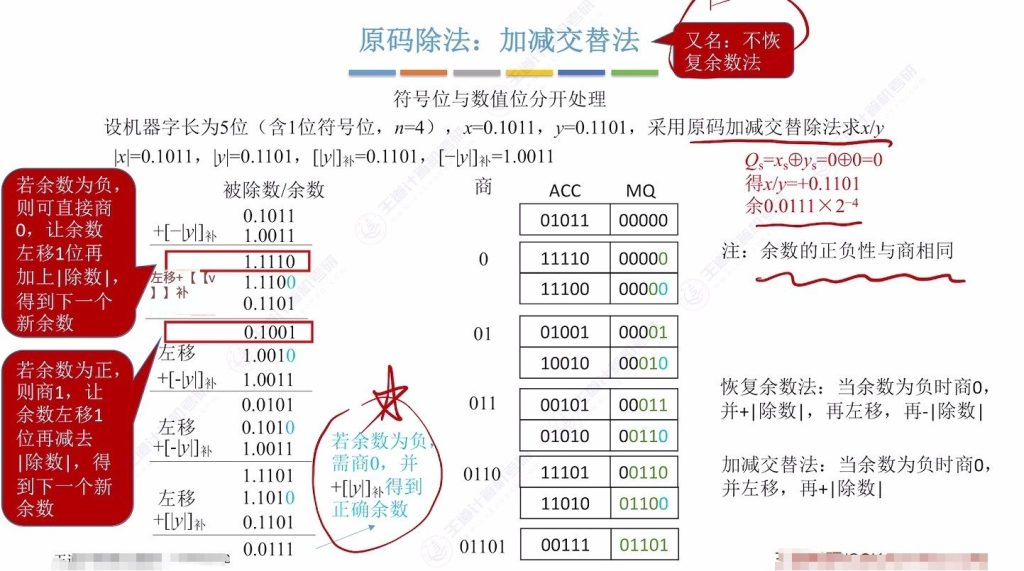 第二章 02数据的表示和运算