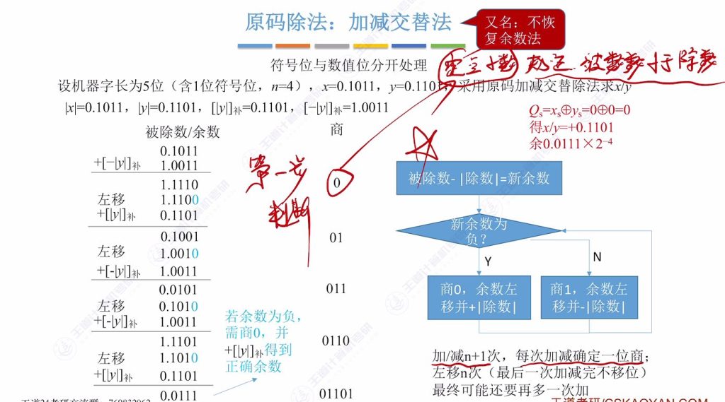第二章 02数据的表示和运算