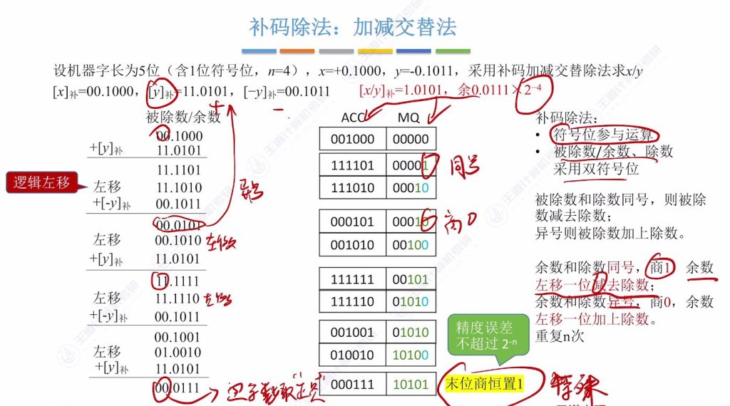 第二章 02数据的表示和运算