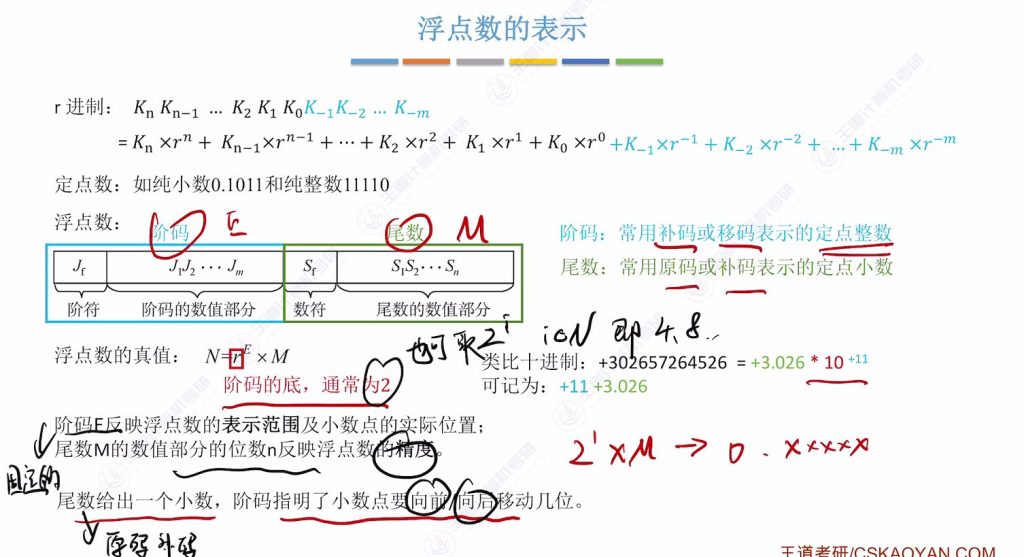 第二章 03浮点数的表示与运算