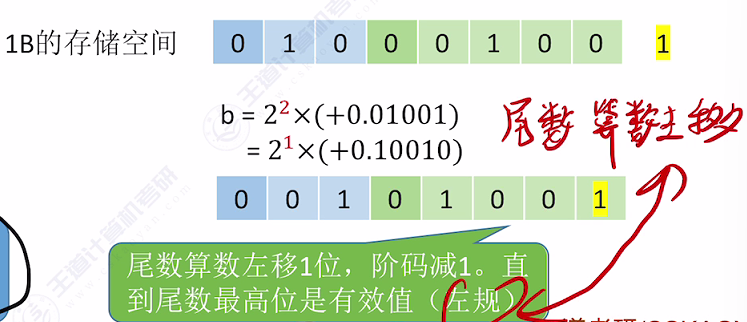 第二章 03浮点数的表示与运算