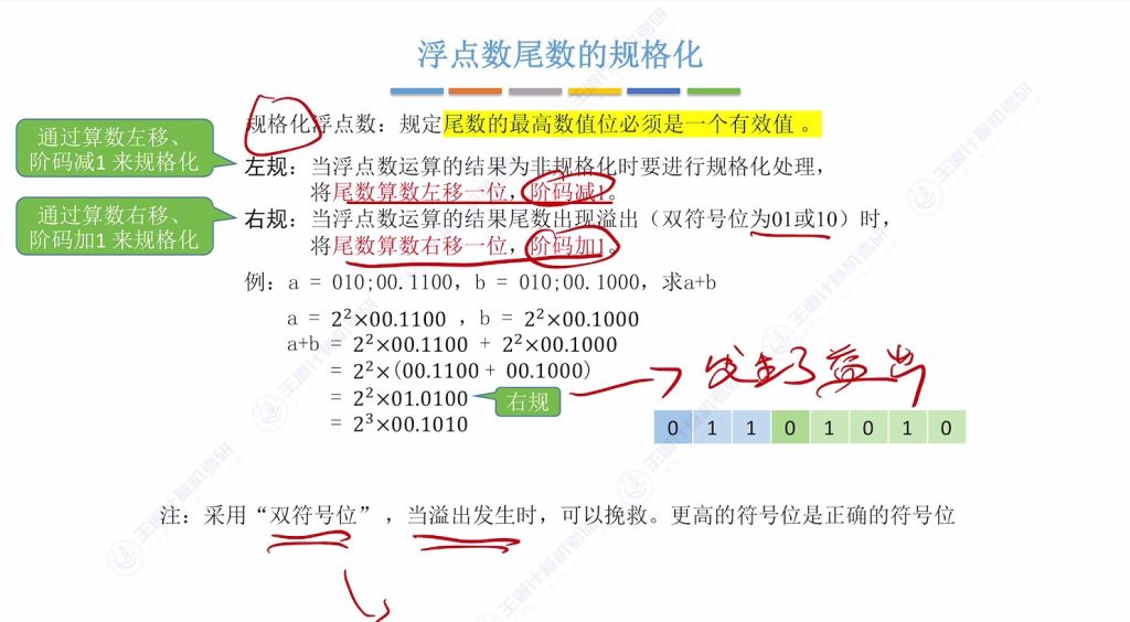 第二章 03浮点数的表示与运算