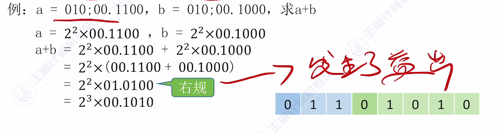 第二章 03浮点数的表示与运算