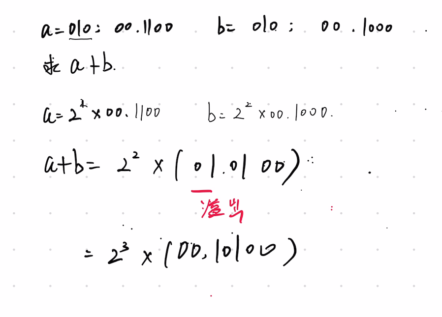第二章 03浮点数的表示与运算