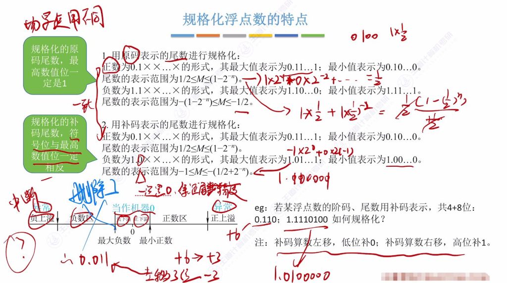 第二章 03浮点数的表示与运算