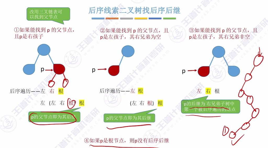 第五章 03线索二叉树（王道）