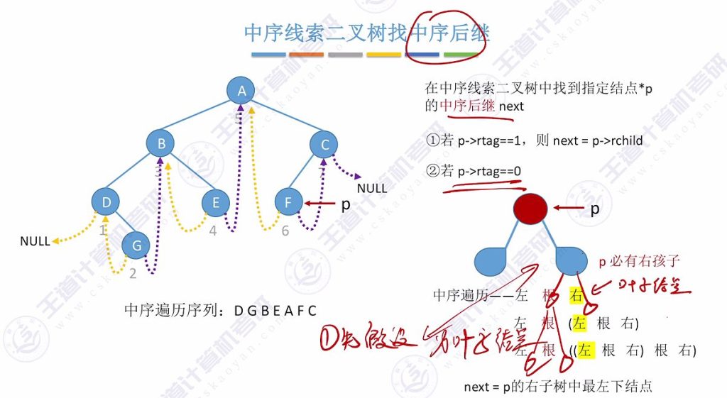 第五章 03线索二叉树（王道）