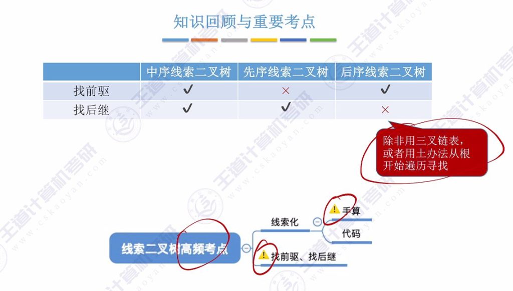 第五章 03线索二叉树（王道）