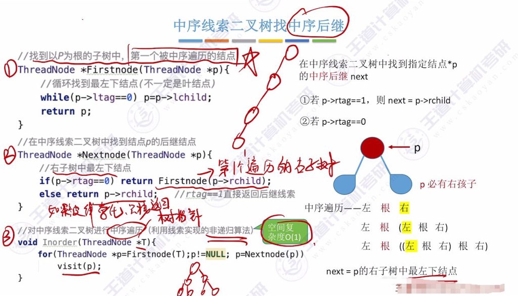 第五章 03线索二叉树（王道）
