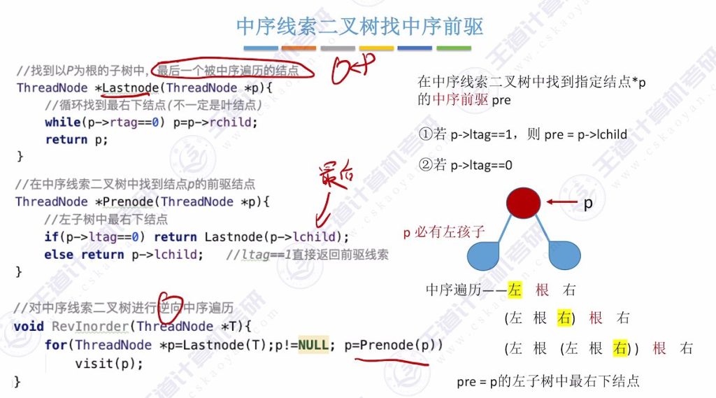 第五章 03线索二叉树（王道）