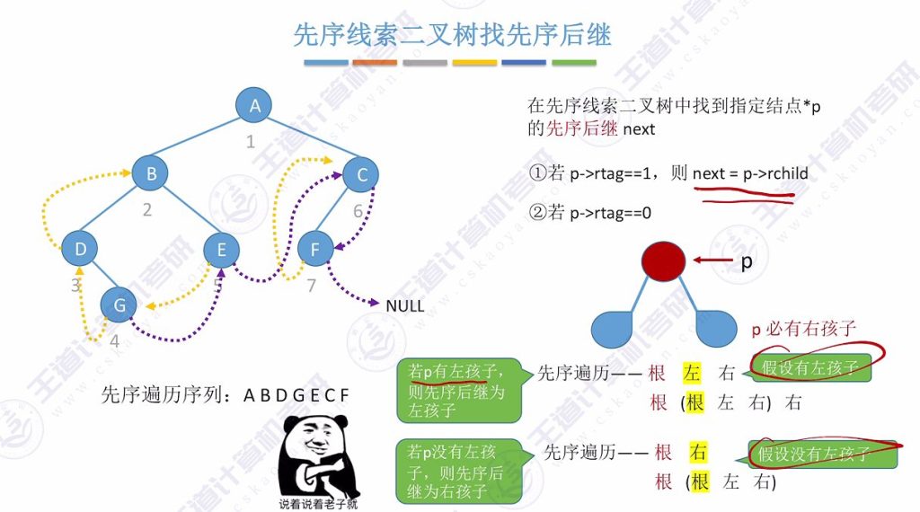 第五章 03线索二叉树（王道）