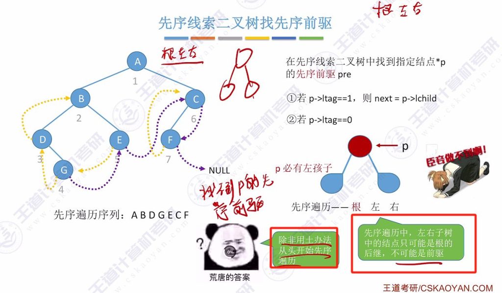 第五章 03线索二叉树（王道）