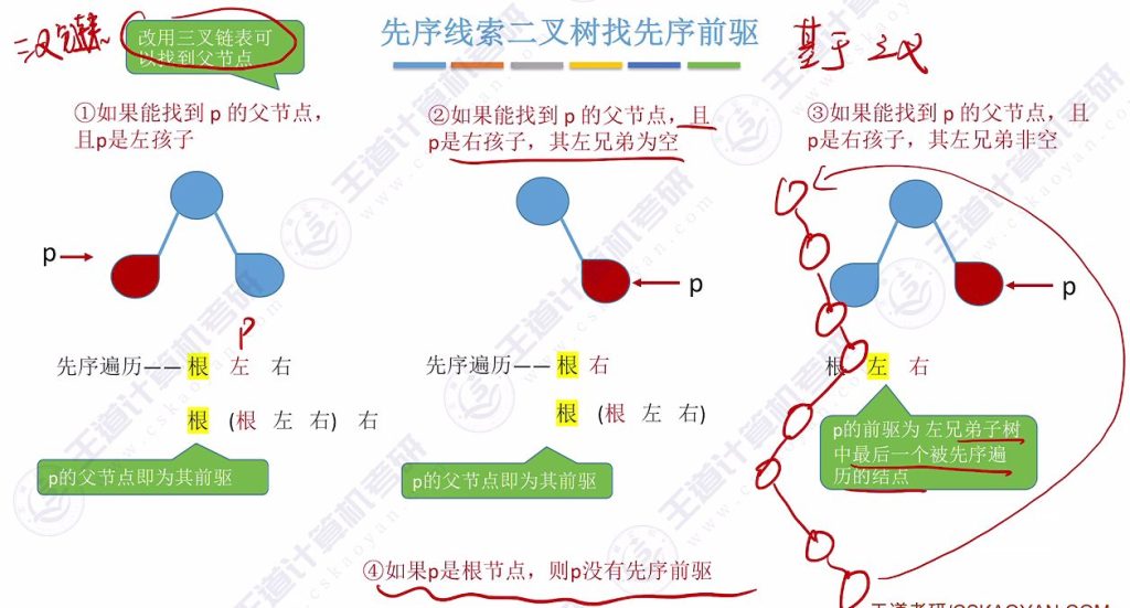 第五章 03线索二叉树（王道）