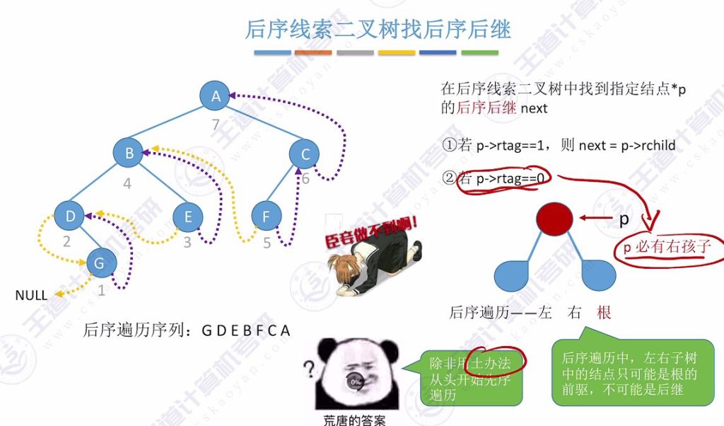第五章 03线索二叉树（王道）