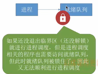 第二章 02处理机调度（王道）