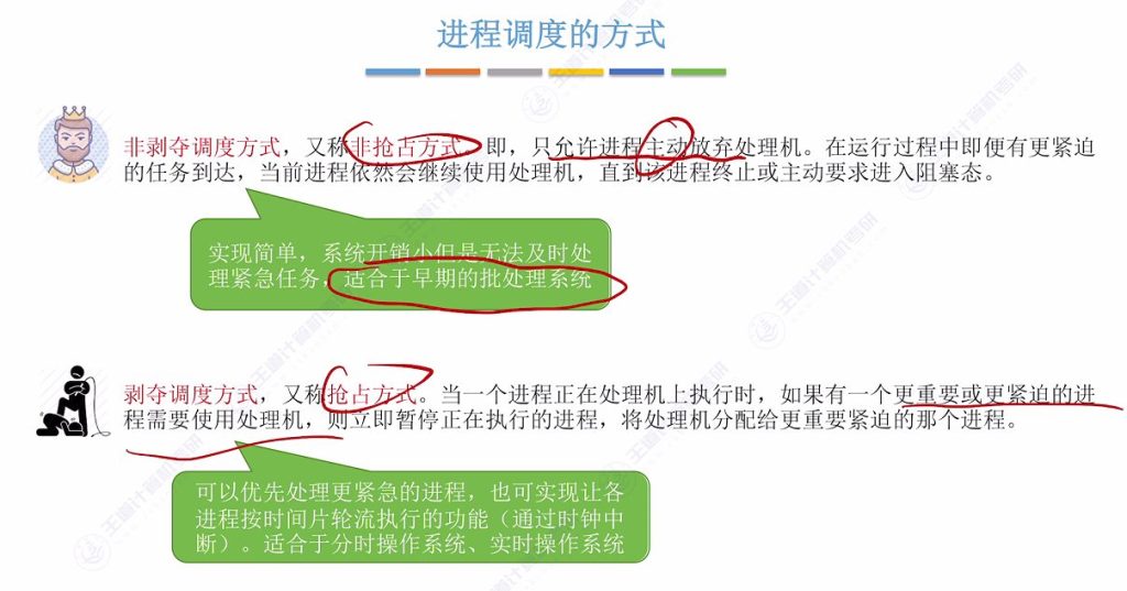 第二章 02处理机调度（王道）