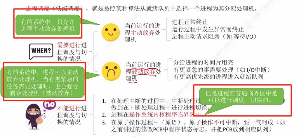 第二章 02处理机调度（王道）