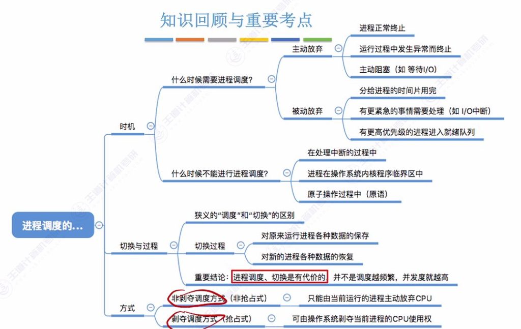 第二章 02处理机调度（王道）