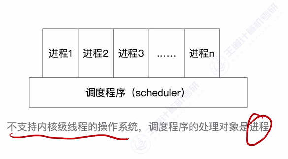 第二章 02处理机调度（王道）