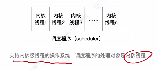 第二章 02处理机调度（王道）