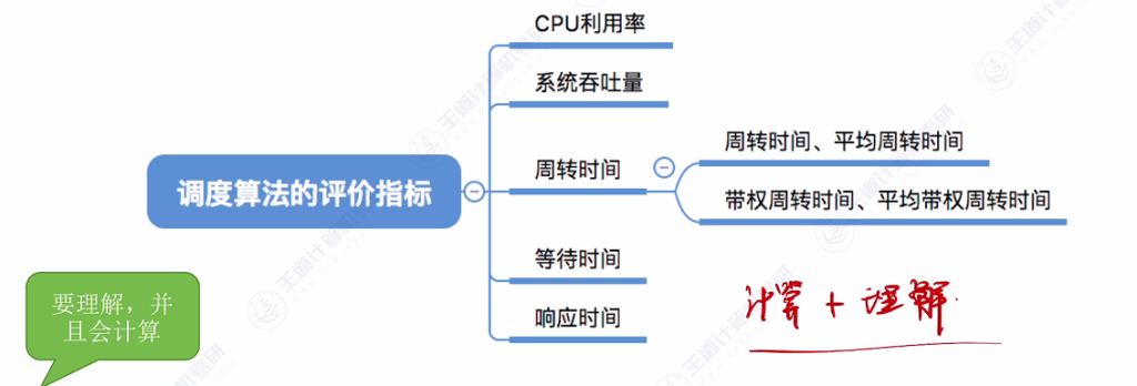 第二章 02处理机调度（王道）