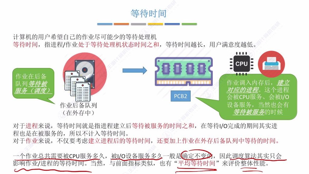 第二章 02处理机调度（王道）