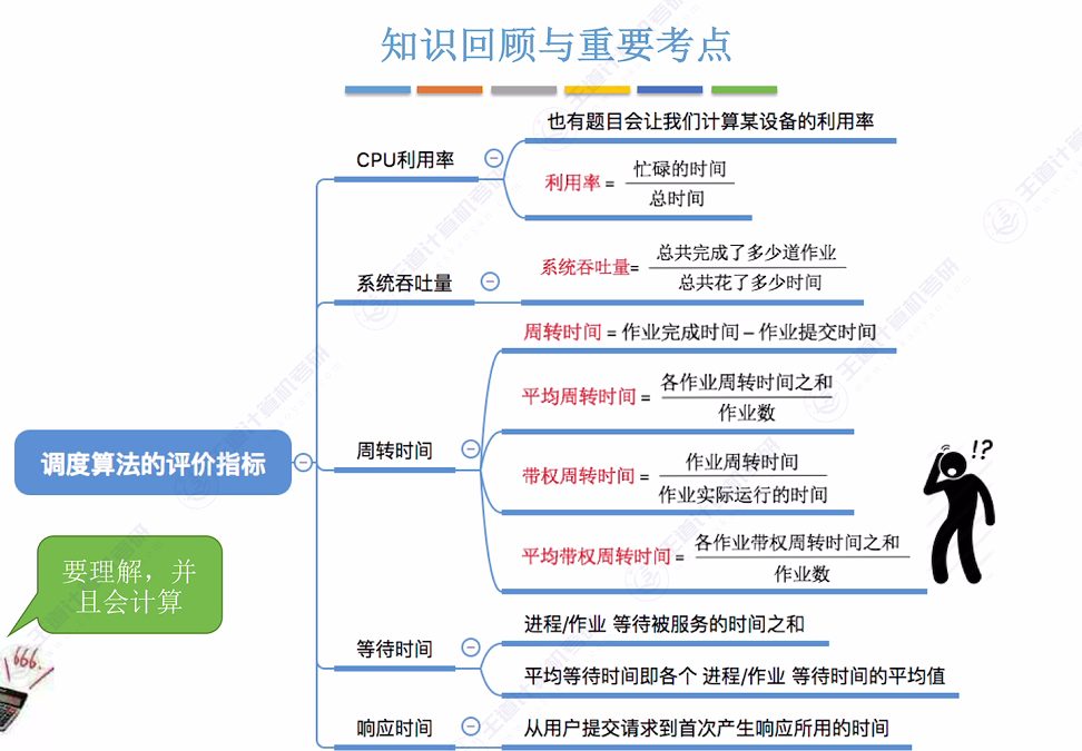 第二章 02处理机调度（王道）