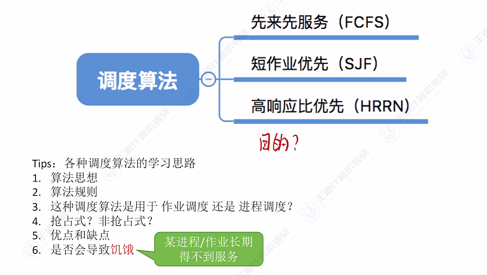 第二章 02处理机调度（王道）