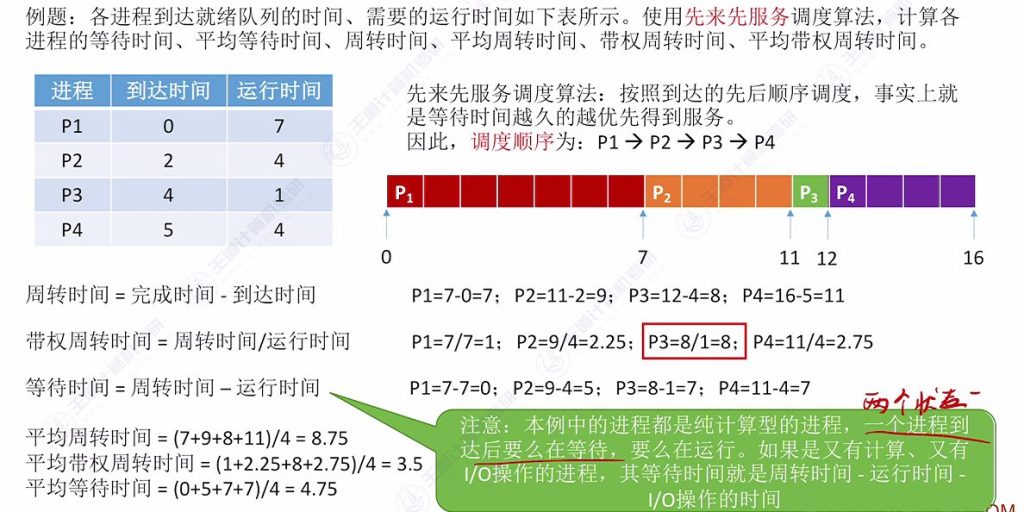 第二章 02处理机调度（王道）