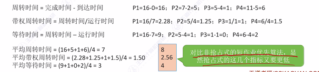 第二章 02处理机调度（王道）