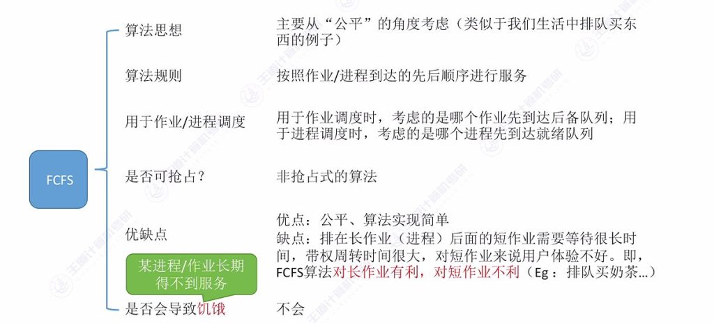 第二章 02处理机调度（王道）