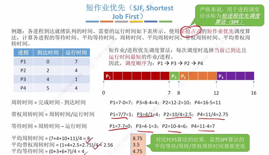 第二章 02处理机调度（王道）
