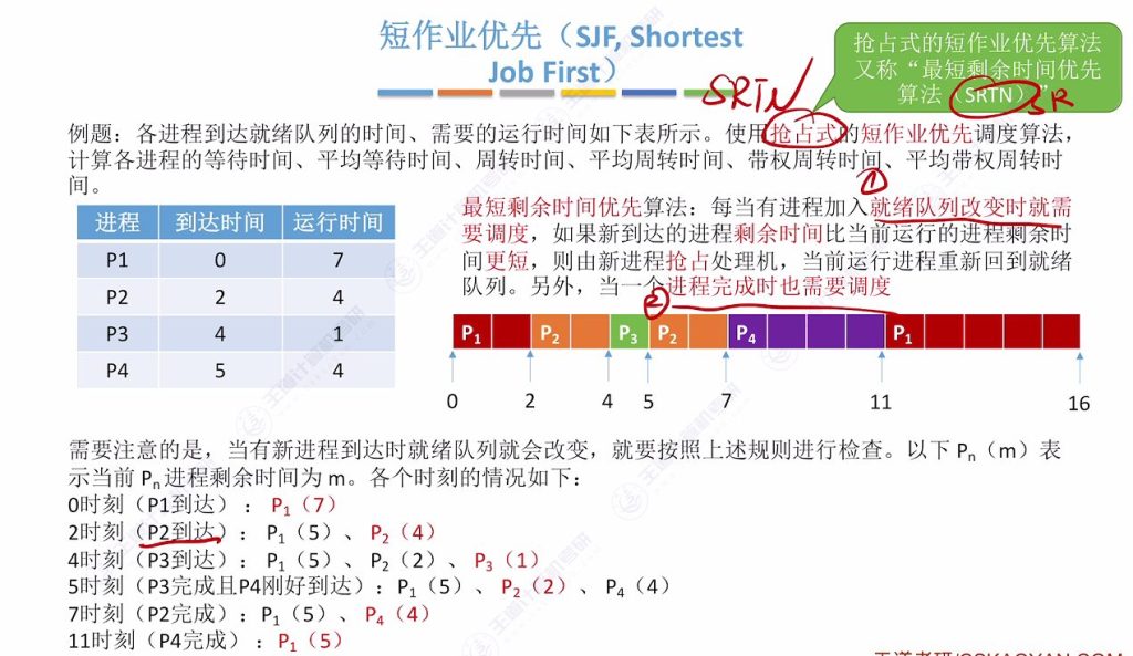 第二章 02处理机调度（王道）