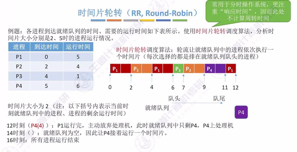 第二章 02处理机调度（王道）