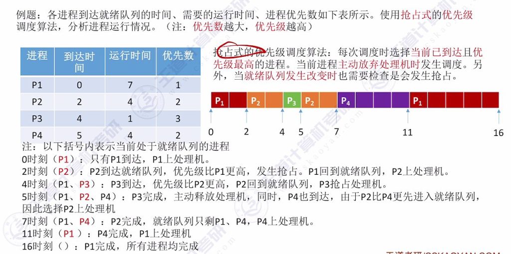 第二章 02处理机调度（王道）