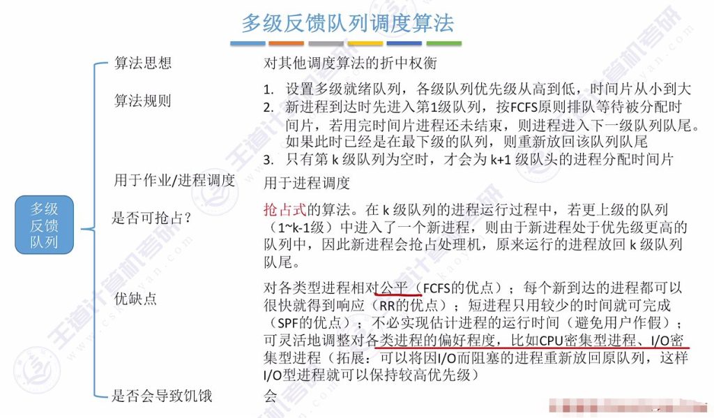 第二章 02处理机调度（王道）