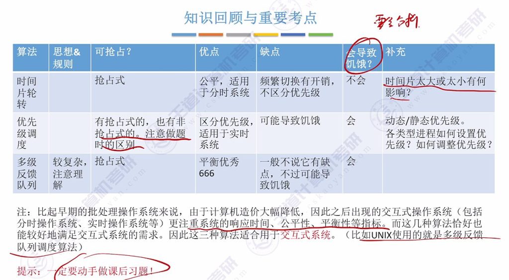 第二章 02处理机调度（王道）