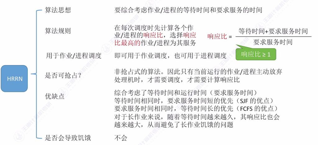 第二章 02处理机调度（王道）