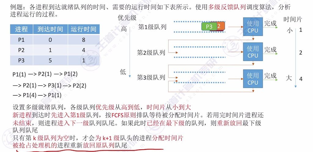 第二章 02处理机调度（王道）