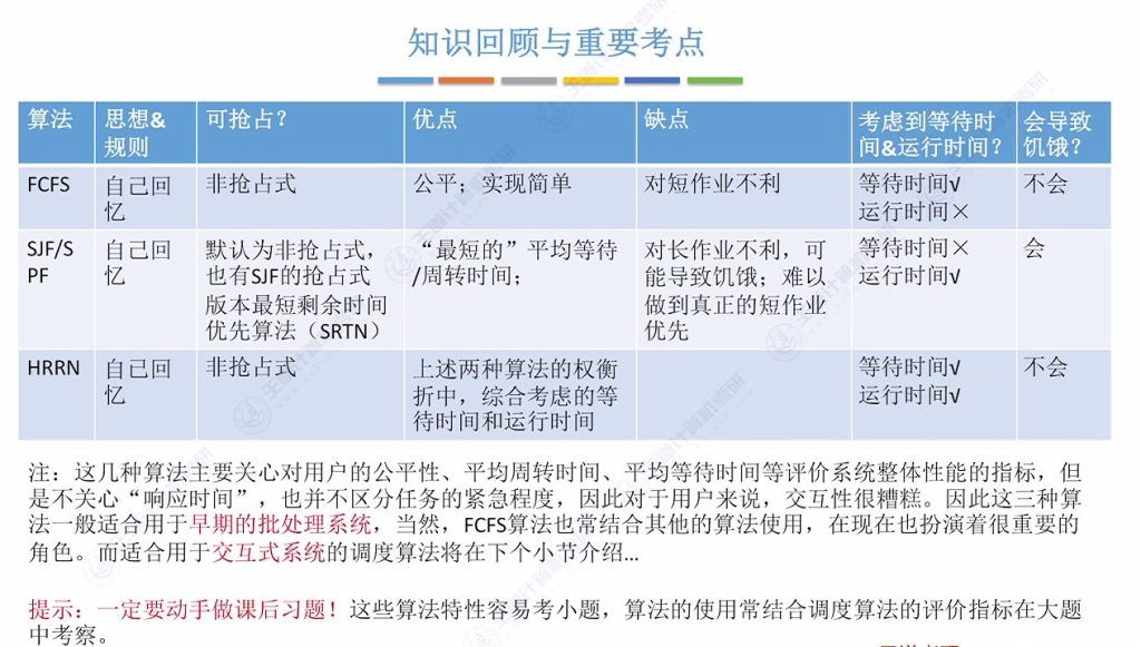 第二章 02处理机调度（王道）