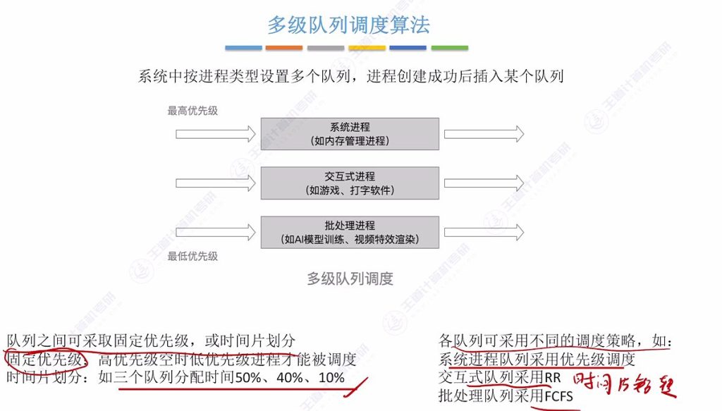 第二章 02处理机调度（王道）