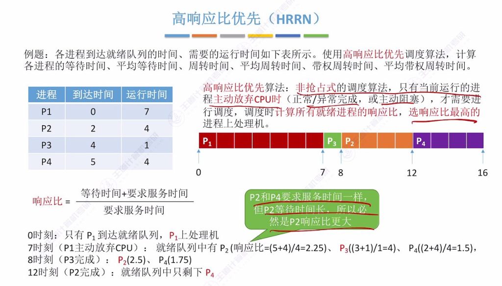 第二章 02处理机调度（王道）