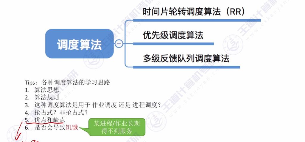 第二章 02处理机调度（王道）