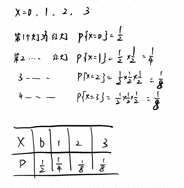 第二章 一维随机变量及其分布（李良）