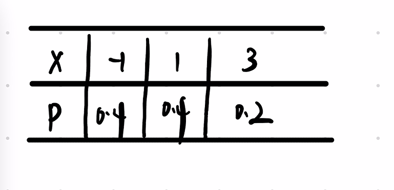 第二章 一维随机变量及其分布（李良）