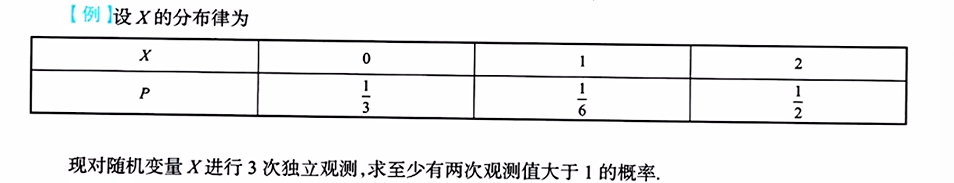 第二章 一维随机变量及其分布（李良）
