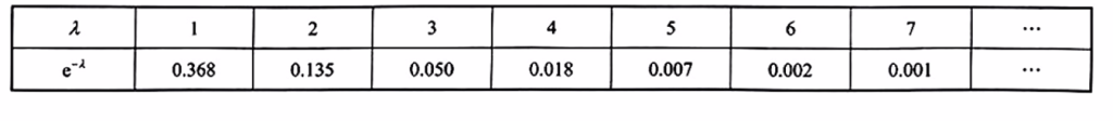 第二章 一维随机变量及其分布（李良）