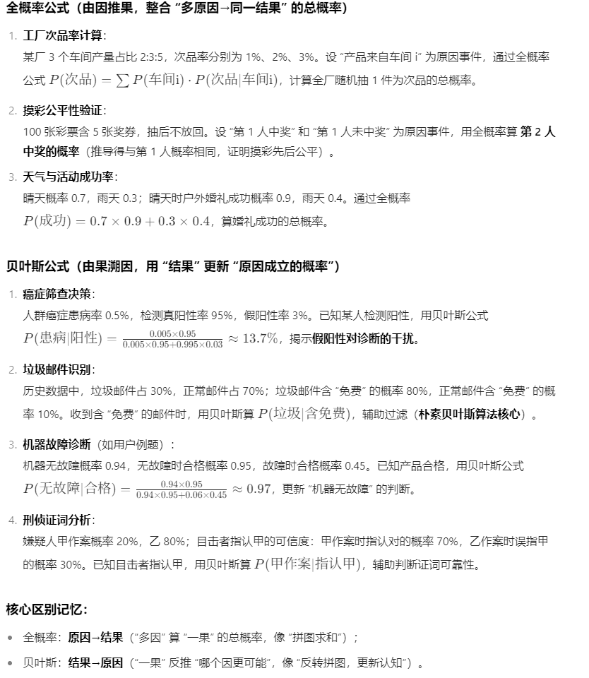 第一章 随机事件和概率 05 全概率公式与贝叶斯公式