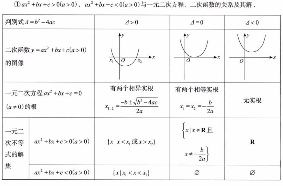 零基础01 基本逻辑、数学归纳法、解析式的概念与运算、方程与不等式